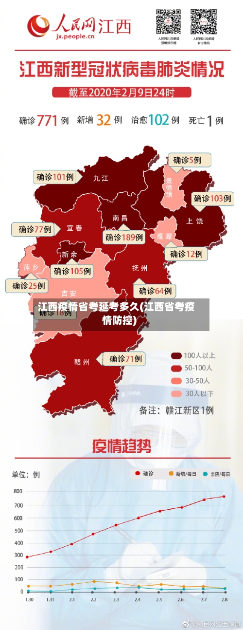 江西疫情省考延考多久(江西省考疫情防控)-第2张图片