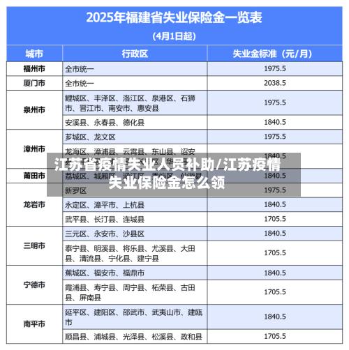 江苏省疫情失业人员补助/江苏疫情失业保险金怎么领-第1张图片