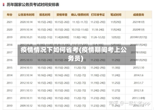 疫情情况下如何省考(疫情期间考上公务员)-第2张图片