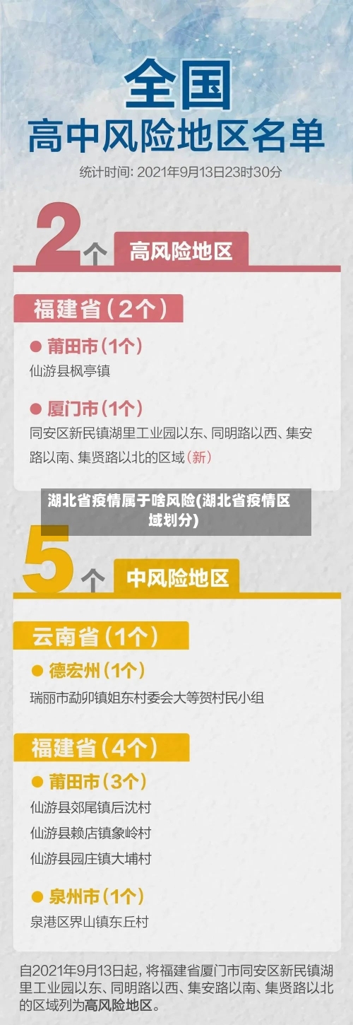 湖北省疫情属于啥风险(湖北省疫情区域划分)-第1张图片