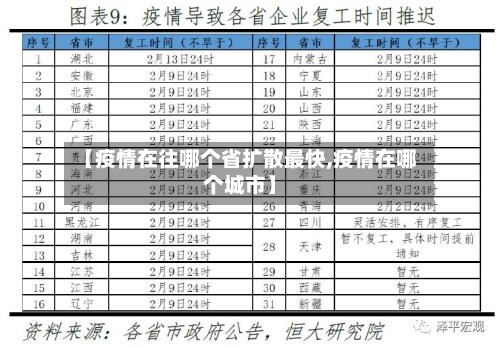 【疫情在往哪个省扩散最快,疫情在哪个城市】-第2张图片