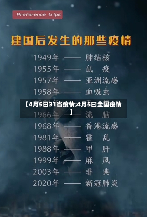 【4月5日31省疫情,4月5曰全国疫情】-第2张图片