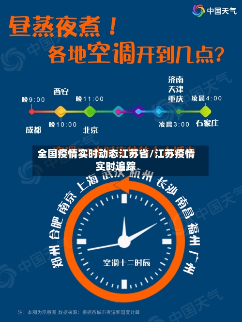 全国疫情实时动态江苏省/江苏疫情实时追踪-第1张图片