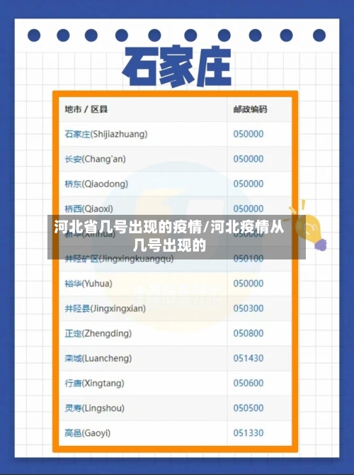河北省几号出现的疫情/河北疫情从几号出现的-第1张图片