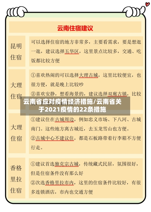 云南省应对疫情经济措施/云南省关于2021疫情的22条措施-第2张图片