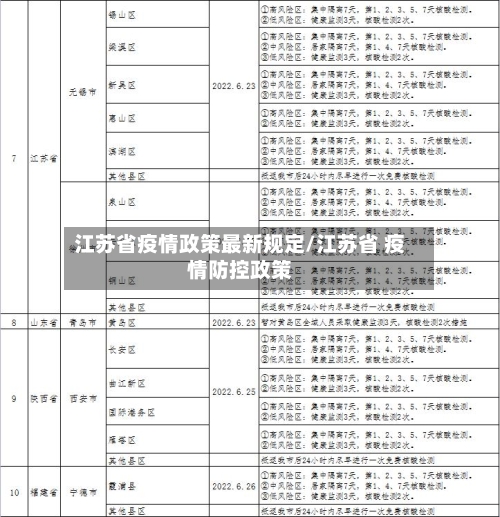 江苏省疫情政策最新规定/江苏省 疫情防控政策-第1张图片