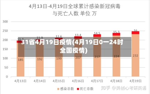 31省4月19日疫情(4月19日0一24时全国疫情)-第1张图片