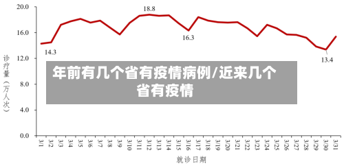 年前有几个省有疫情病例/近来几个省有疫情-第1张图片