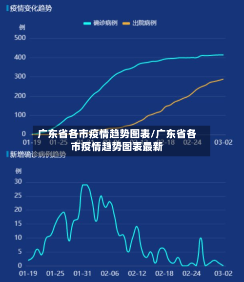 广东省各市疫情趋势图表/广东省各市疫情趋势图表最新-第1张图片