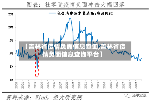 【吉林省疫情负面信息查询,吉林省疫情负面信息查询平台】-第2张图片