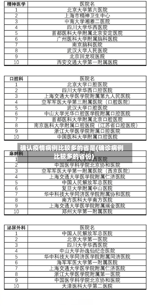 确认疫情病例比较多的省是(确诊病例比较多的省份)-第1张图片