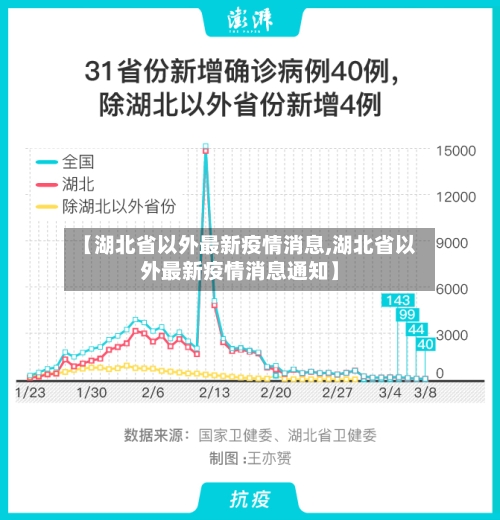 【湖北省以外最新疫情消息,湖北省以外最新疫情消息通知】-第1张图片