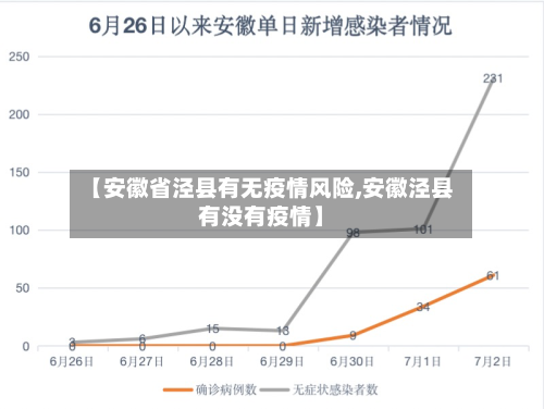 【安徽省泾县有无疫情风险,安徽泾县有没有疫情】-第2张图片