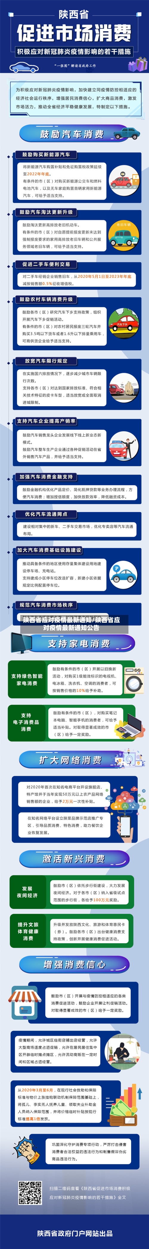 陕西省应对疫情最新通知/陕西省应对疫情最新通知公告-第1张图片