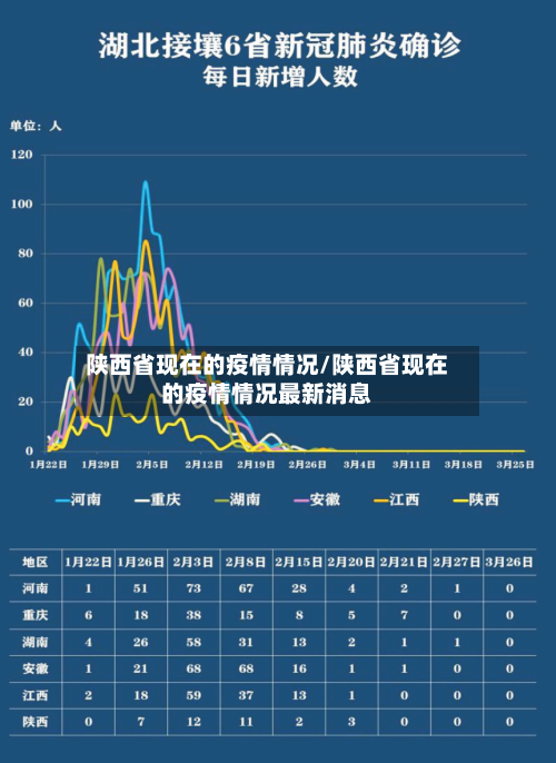 陕西省现在的疫情情况/陕西省现在的疫情情况最新消息-第3张图片