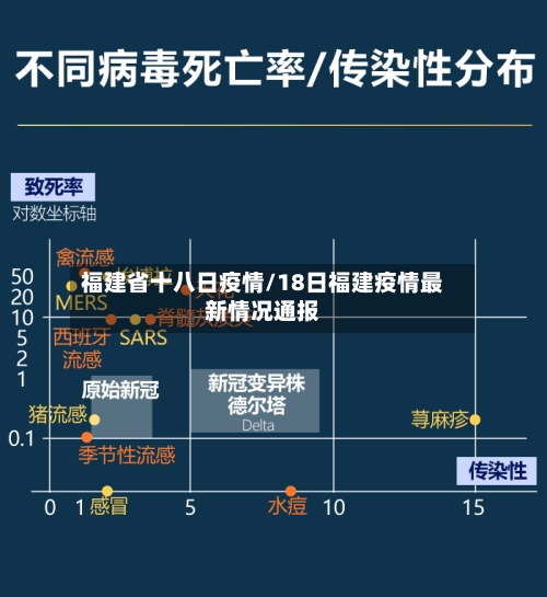 福建省十八日疫情/18日福建疫情最新情况通报-第3张图片