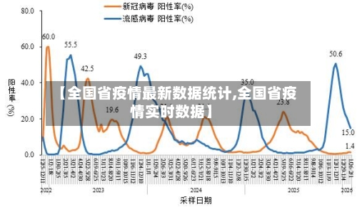 【全国省疫情最新数据统计,全国省疫情实时数据】-第1张图片