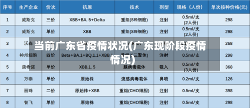 当前广东省疫情状况(广东现阶段疫情情况)-第1张图片