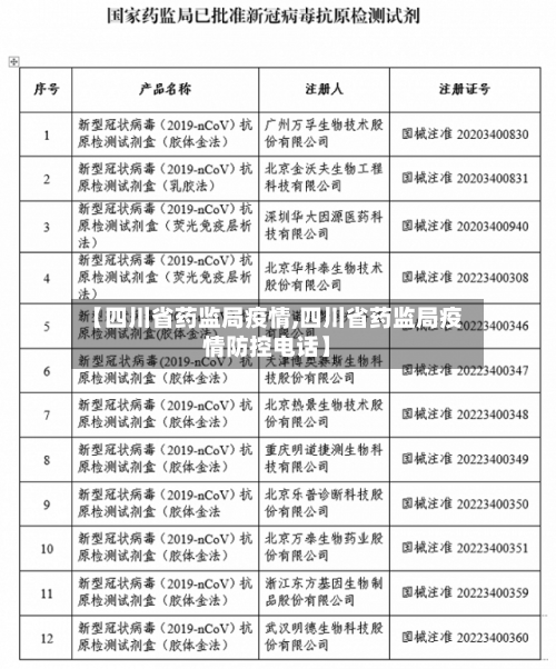 【四川省药监局疫情,四川省药监局疫情防控电话】-第1张图片
