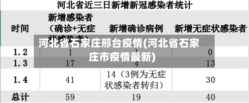 河北省石家庄邢台疫情(河北省石家庄市疫情最新)-第1张图片