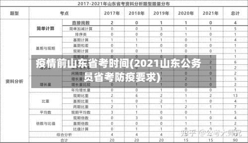 疫情前山东省考时间(2021山东公务员省考防疫要求)-第1张图片
