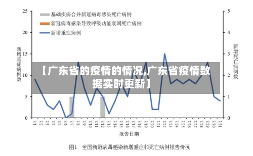 【广东省的疫情的情况,广东省疫情数据实时更新】-第1张图片