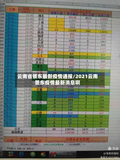 云南省景东最新疫情通报/2021云南景东疫情最新消息啊-第1张图片