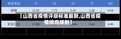 【山西省疫情评级标准最新,山西省疫情响应级别】-第2张图片