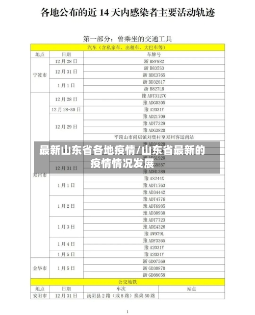 最新山东省各地疫情/山东省最新的疫情情况发展-第1张图片