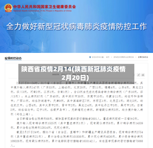 陕西省疫情2月14(陕西新冠肺炎疫情2月20日)-第2张图片