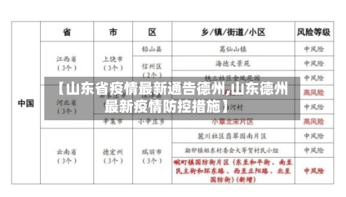 【山东省疫情最新通告德州,山东德州最新疫情防控措施】-第2张图片