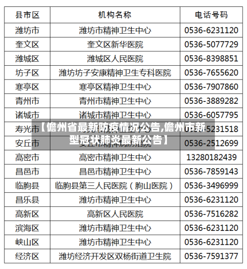 【儋州省最新防疫情况公告,儋州市新型冠状肺炎最新公告】-第1张图片