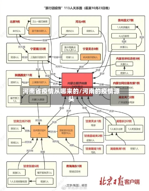 河南省疫情从哪来的/河南的疫情源头-第2张图片
