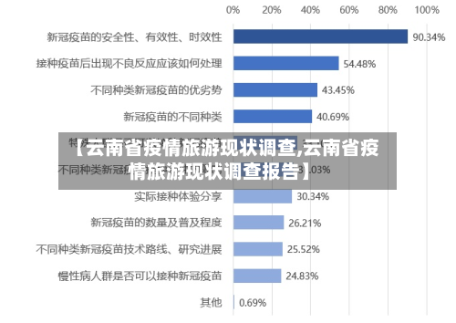 【云南省疫情旅游现状调查,云南省疫情旅游现状调查报告】-第2张图片