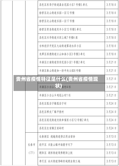 贵州省疫情特征是什么(贵州省疫情现状)-第2张图片