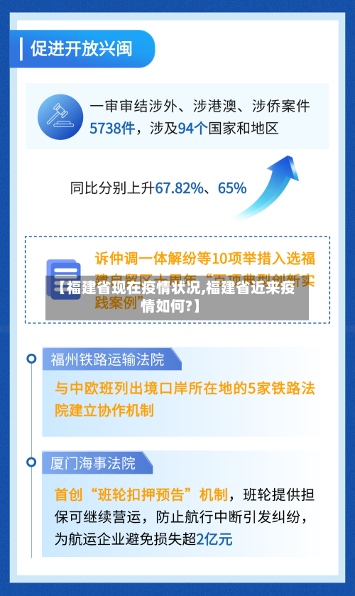 【福建省现在疫情状况,福建省近来疫情如何?】-第3张图片