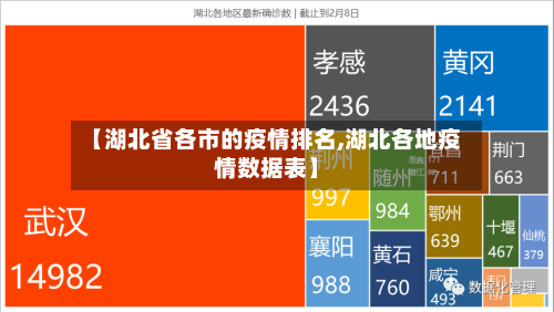 【湖北省各市的疫情排名,湖北各地疫情数据表】-第3张图片
