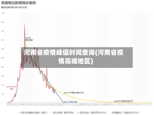 河南省疫情峰值时间查询(河南省疫情高峰地区)-第2张图片