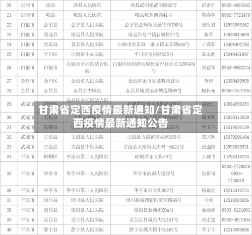 甘肃省定西疫情最新通知/甘肃省定西疫情最新通知公告-第1张图片