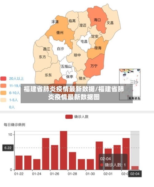 福建省肺炎疫情最新数据/福建省肺炎疫情最新数据图-第3张图片