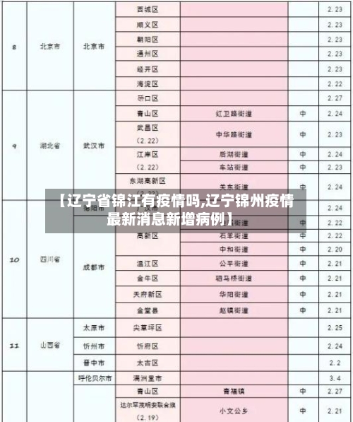 【辽宁省锦江有疫情吗,辽宁锦州疫情最新消息新增病例】-第1张图片