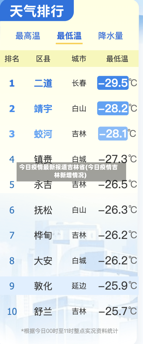 今日疫情最新报道吉林省(今日疫情吉林新增情况)-第1张图片
