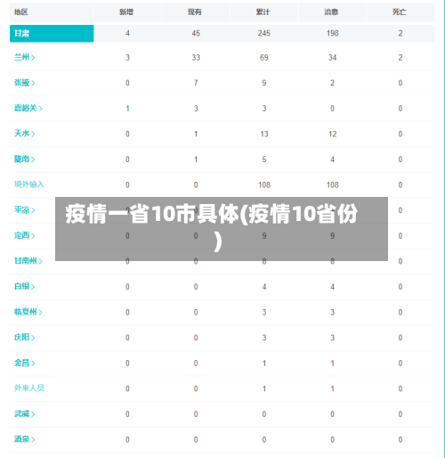 疫情一省10市具体(疫情10省份)-第1张图片