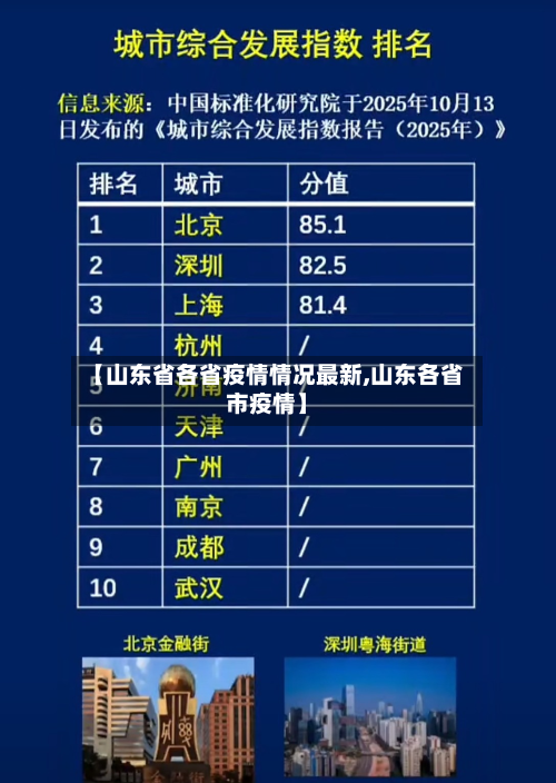 【山东省各省疫情情况最新,山东各省市疫情】-第1张图片