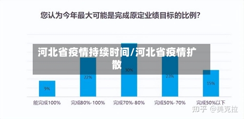 河北省疫情持续时间/河北省疫情扩散-第1张图片