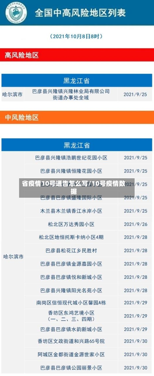 省疫情10号通告怎么写/10号疫情数据-第1张图片