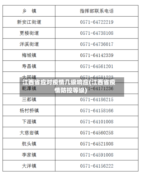 江西省应对疫情几级响应(江西省疫情防控等级)-第1张图片