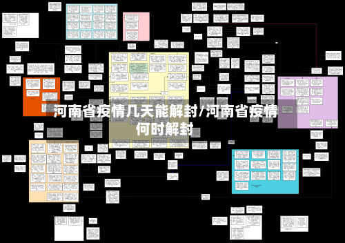 河南省疫情几天能解封/河南省疫情何时解封-第2张图片