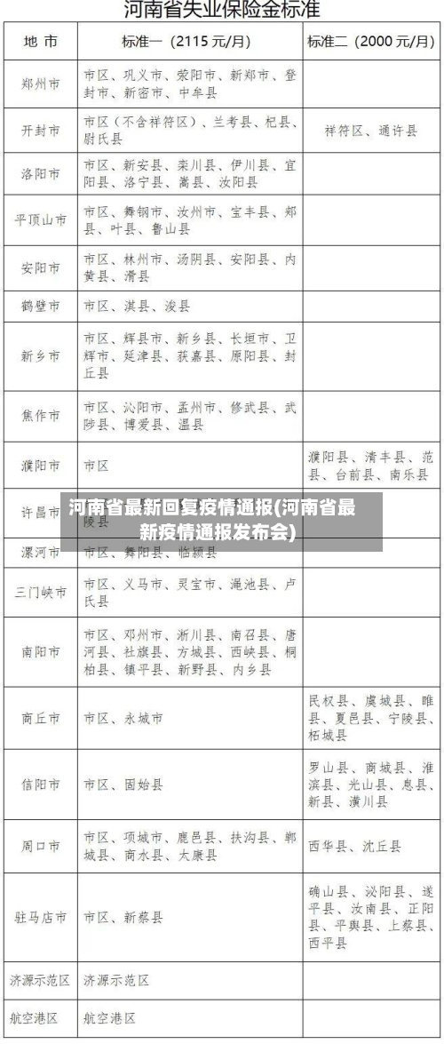 河南省最新回复疫情通报(河南省最新疫情通报发布会)-第1张图片