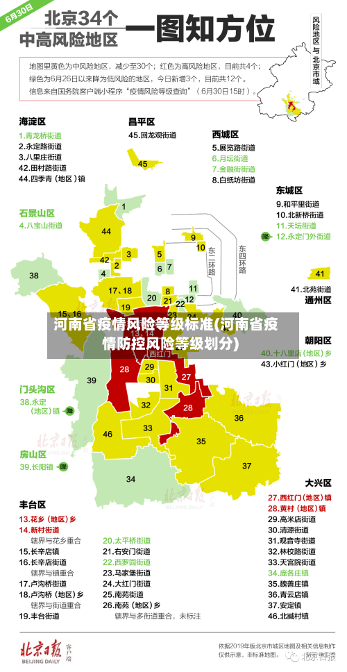 河南省疫情风险等级标准(河南省疫情防控风险等级划分)-第2张图片